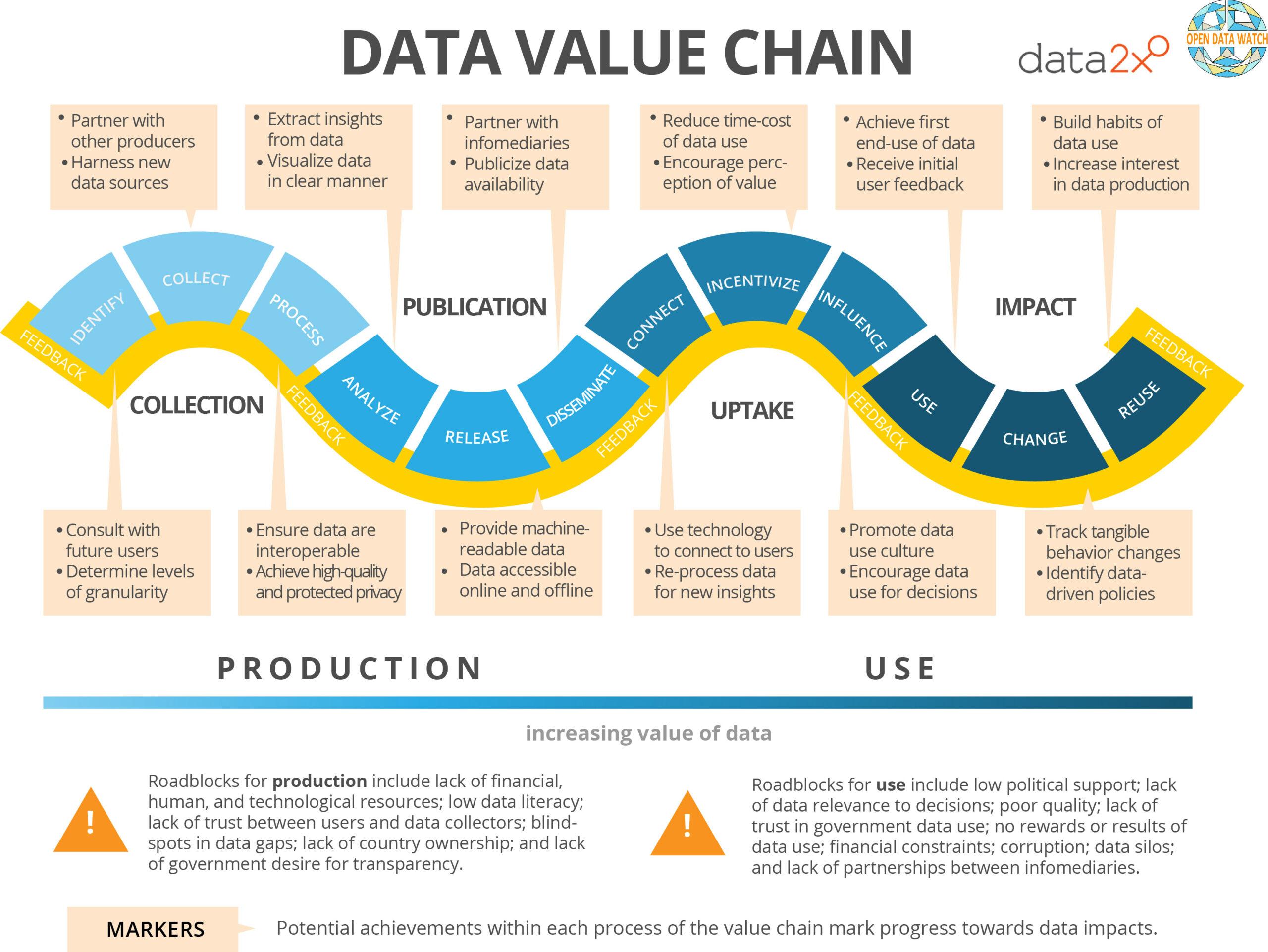 Utilizing Data Analytics for Canadian SEO Strategy