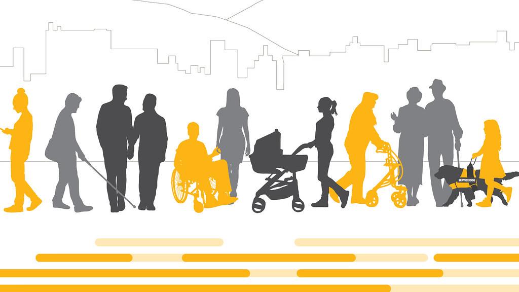 Heading 3: Accessibility and Inclusivity: ⁢Essential Considerations for 2024 ‌Web ‌Design