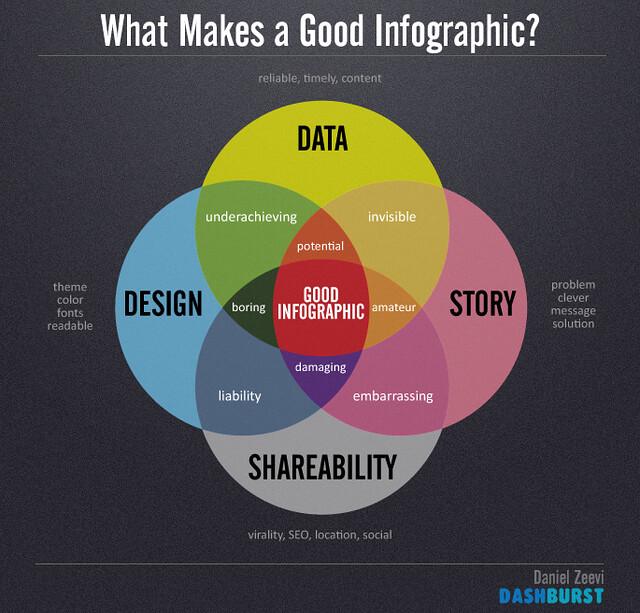 Heading 3: Utilizing Infographics and Data Visualization for Enhanced Communication